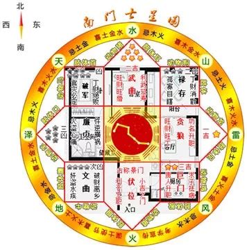 乾宅風水|八宅風水吉兇方位解析——伏位方